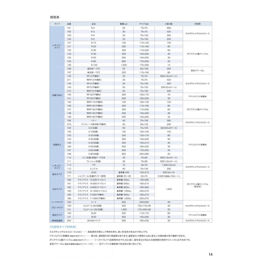 保冷剤 スノーパック ミニ(抗菌)両面テープ付き 30g 600個入 110 ケース販売 取り寄せ品 三重化学工業の画像