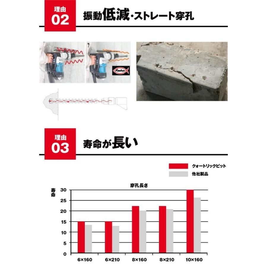 フィッシャー　SDSプラスクォートリックドリルビット　4枚刃　刃先径：6.5mm　有効長：150mm　全長：215m｜expantay｜04