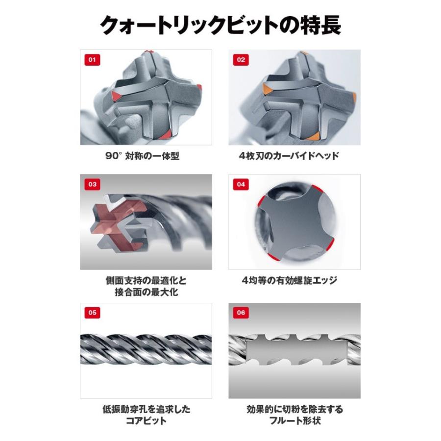 フィッシャー　SDSプラスクォートリックドリルビット　4枚刃　刃先径：6mm　有効長：100mm　全長：165mm｜expantay｜02