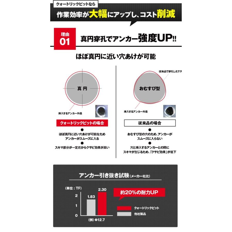 フィッシャー　SDSプラスクォートリックドリルビット　4枚刃　刃先径：6mm　有効長：100mm　全長：165mm｜expantay｜03