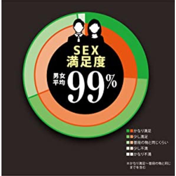 ZONE ゾーン コンドーム 10個入 ジェクス | ジェクス | 05