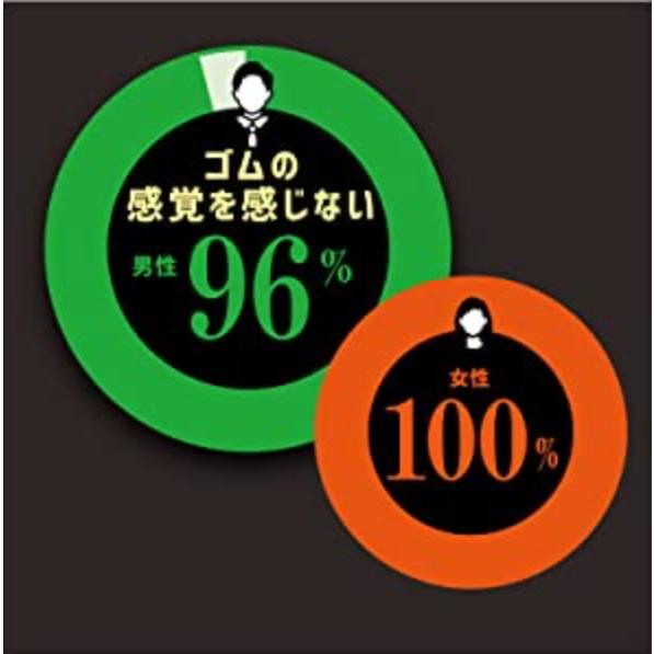 ZONE ゾーン コンドーム 10個入 ジェクス | ジェクス | 06