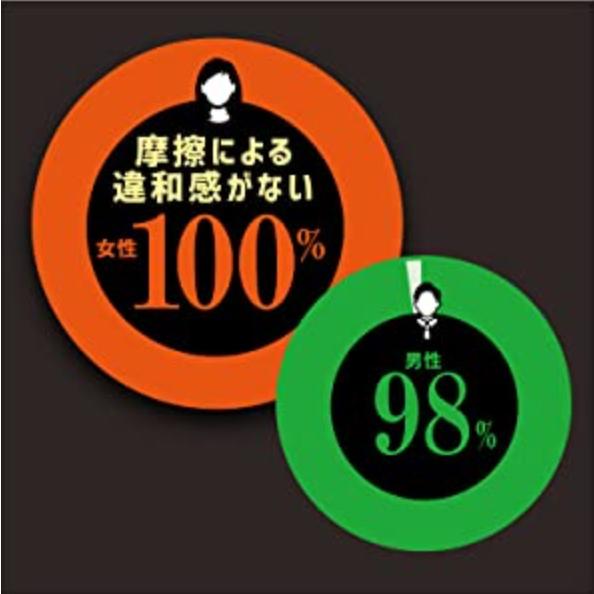 ZONE ゾーン コンドーム 10個入 ジェクス | ジェクス | 07