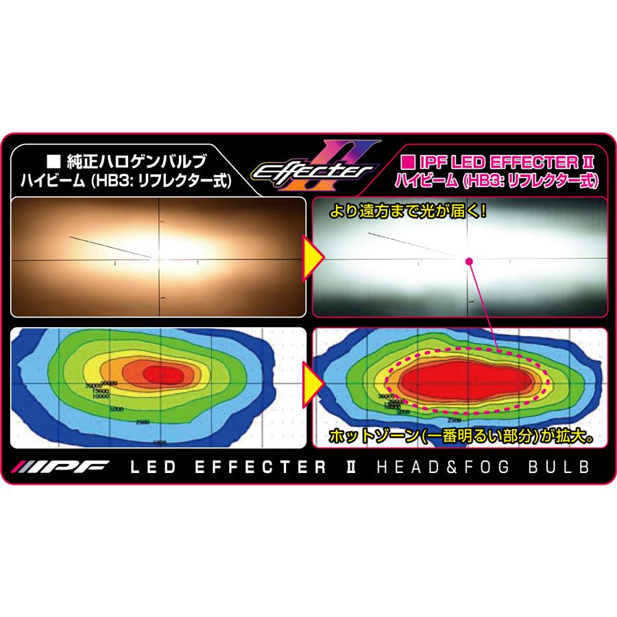 IPF IPF E301HFB H8/11/16 LED エフェクターII ヘッド&フォグバルブ