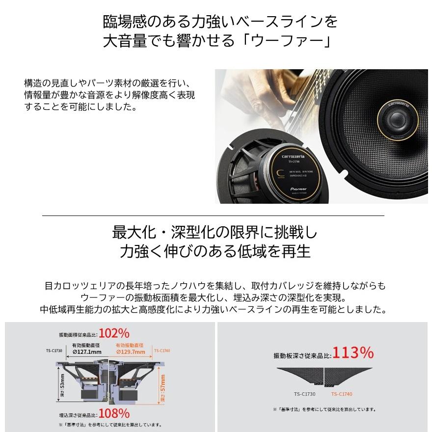 カロッツェリア TS-C1640 16cmコアキシャル2ウェイスピーカー