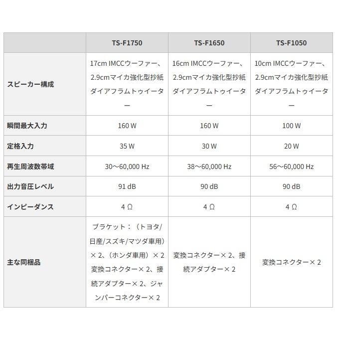 カロッツェリア TS-F1050 10cmコアキシャル2ウェイスピーカー