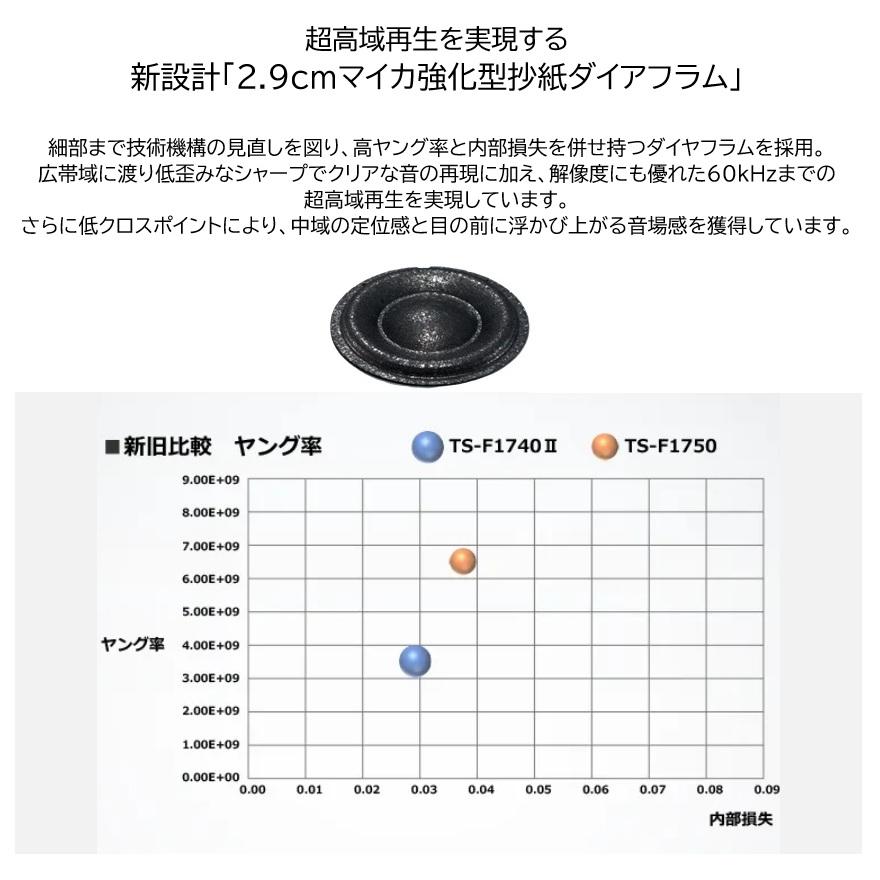 カロッツェリア TS-F1050 10cmコアキシャル2ウェイスピーカー