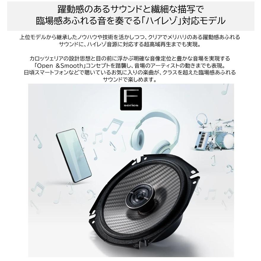 カロッツェリア TS-F1750 17cmコアキシャル2ウェイスピーカー
