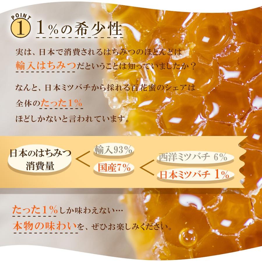 はちみつ 国産 日本みつばち たった1％ 百花ハニー プレゼント 生