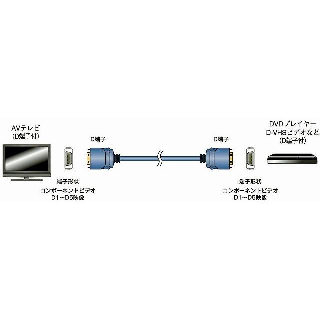 ビデオケーブル D端子ケーブル 1m 05-0201｜exsight-security｜03