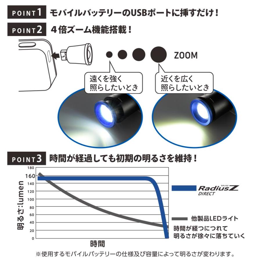 OHM USBライト LEDダイレクトUSBライト ラディウスZ 150ルーメン OHM USBライト LEDダイレクトUSBライト ラディウスZ 150ルーメン
