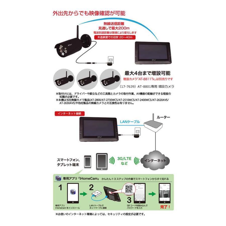 メーカー取寄せ納期約2週間】ハイビジョン無線カメラ&モニター メーカー取寄せ納期約2週間】ハイビジョン無線カメラ&モニター