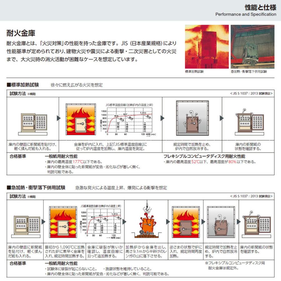 700DKG EIKO エーコー 業務用耐火金庫 ダイヤルタイプ　100万変換ダイヤル式　 1時間耐火 155kg 89L｜exsight-security｜05