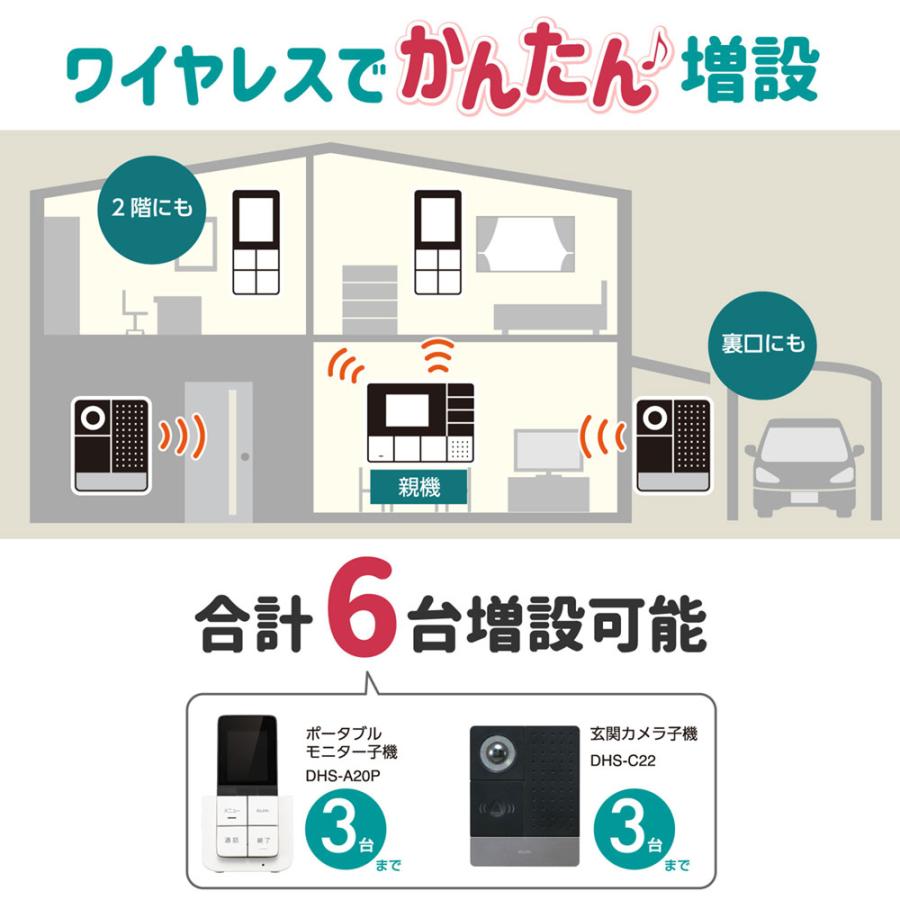 ELPA DHS-A20P_1863800_DECT増設モニター子機_ELPA（エルパ