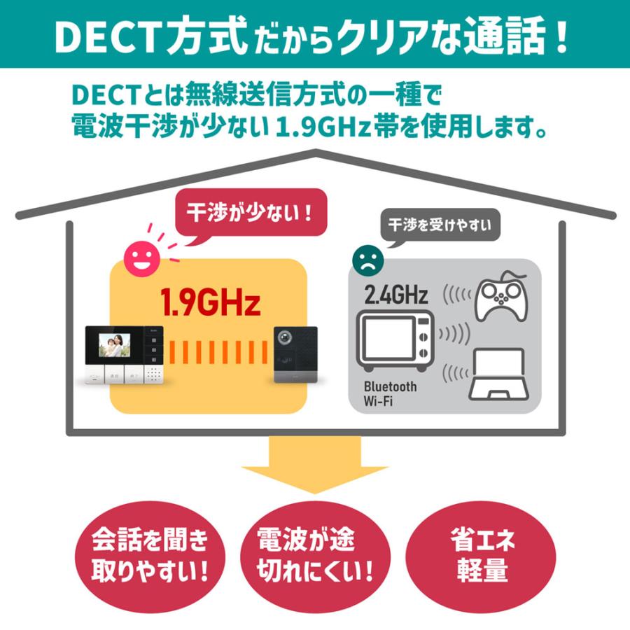 ワイヤレステレビドアホン 玄関カメラ＆壁掛モニター＆ポータブルモニターセット DHS-TMP2320_1864300_ELPA（エルパ・朝日電器） | ELPA | 06
