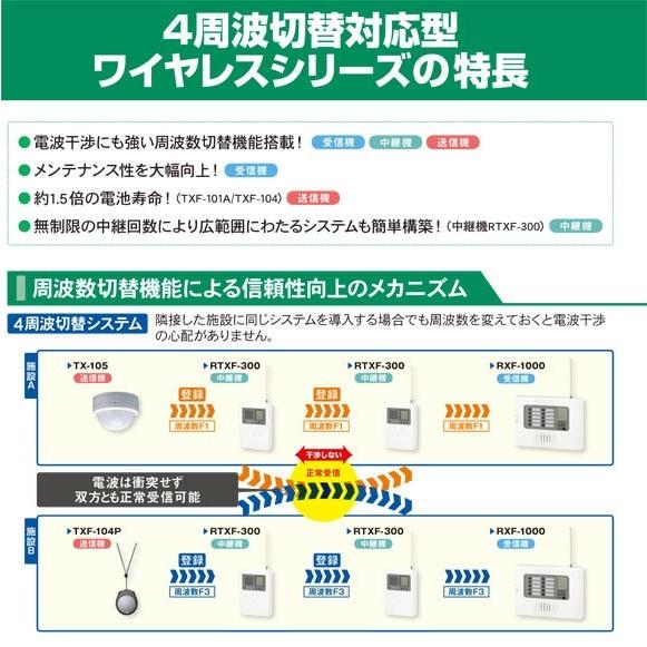 RXF-2000A_多チャンネル受信ユニット(4周波切替対応型) 警報 RXF-2000A_多チャンネル受信ユニット(4周波切替対応型) 警報