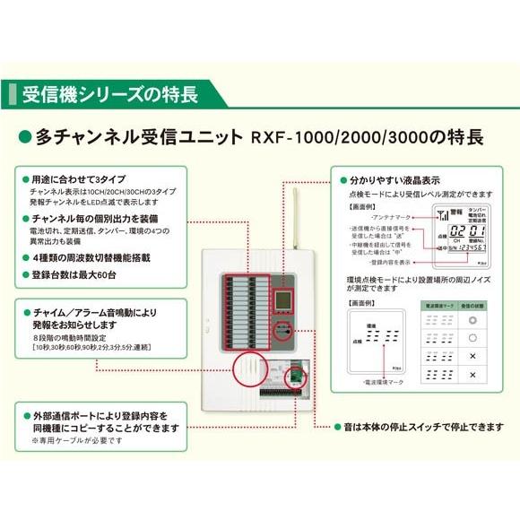 RXF-2000A_多チャンネル受信ユニット(4周波切替対応型) 警報 RXF-2000A_多チャンネル受信ユニット(4周波切替対応型) 警報