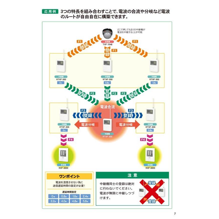 RXF-3000A_多チャンネル受信ユニット(4周波切替対応型) 警報 RXF-3000A_多チャンネル受信ユニット(4周波切替対応型) 警報