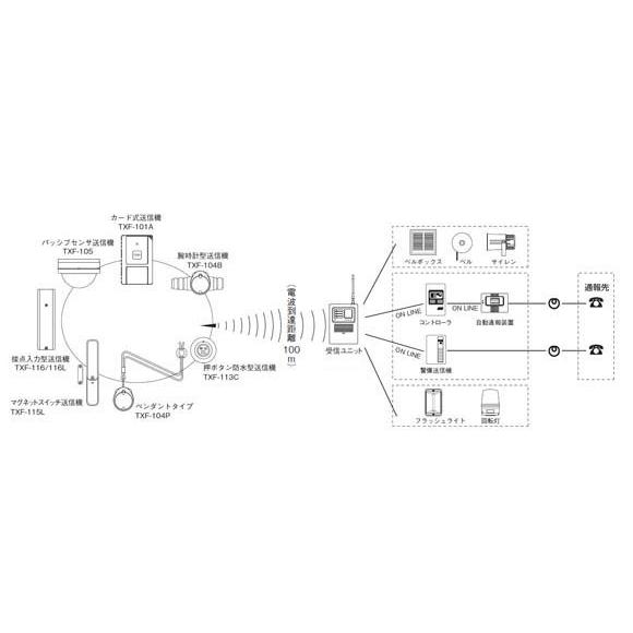 RXF-60K_携帯型受信機(4周波切替対応型)_TAKEX(竹中 RXF-60K_携帯型受信機(4周波切替対応型)_TAKEX(竹中
