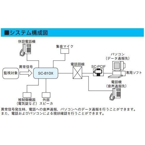 SC-810X_セキュリティ自動通報装置_TAKEX（竹中エンジニアリング