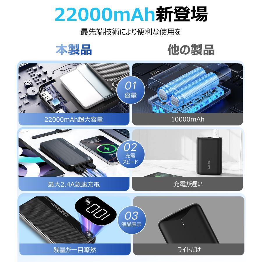 モバイルバッテリー 22000mAh 大容量 小型 軽量 2.4A急速充電 3台同時充電 携帯充電器 LED残量表示 携帯バッテリー PSE認証 SHRATCH 災害 停電対策 |  | 04