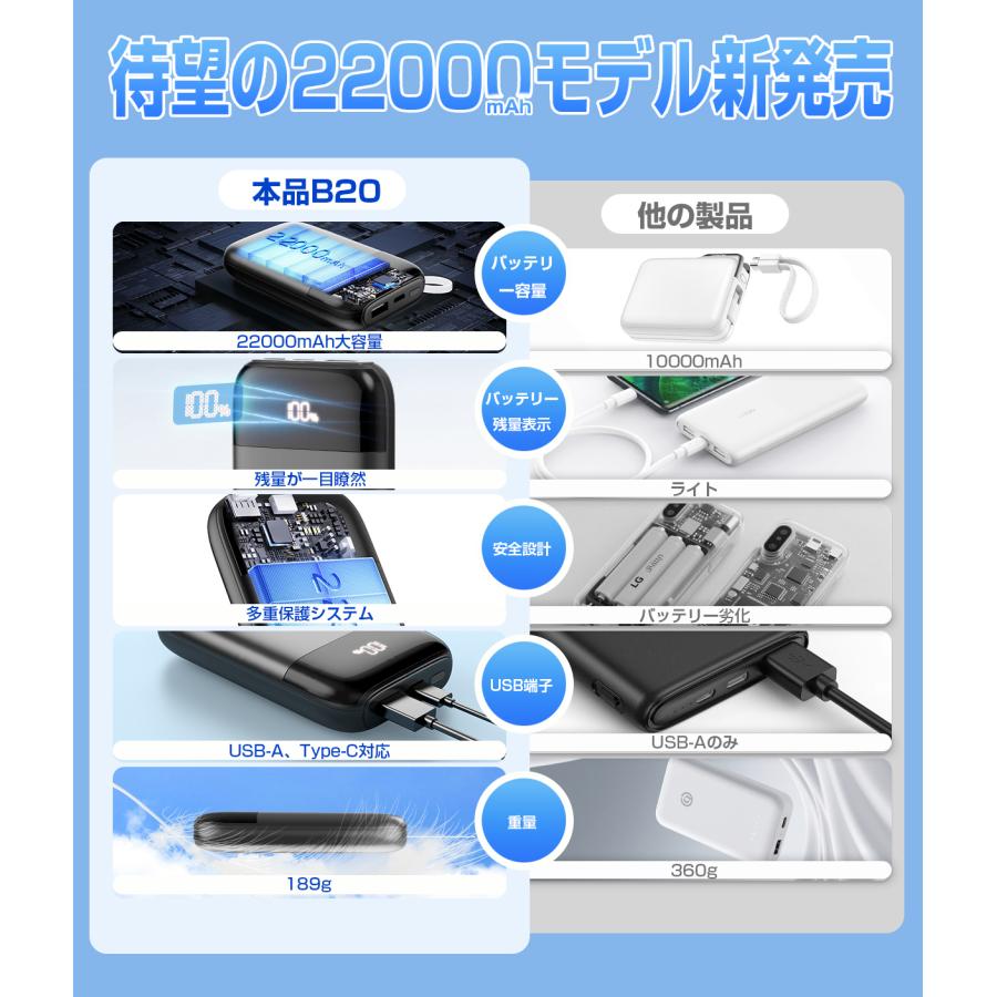 モバイルバッテリー 小型 2.4A急速充電 22000mAh 大容量 軽量 4台同時充電 機内持込可 iphone17対応 LED残量表示 携帯バッテリー PSE認証 停電対策 SHRATCH | SHRATCH | 07