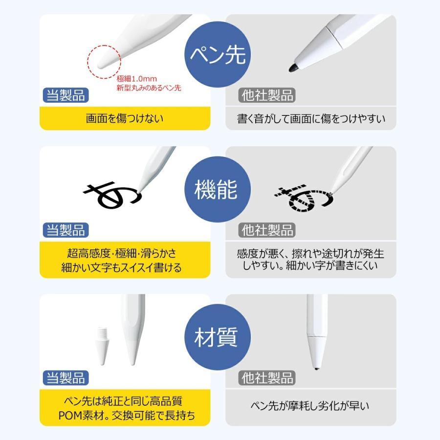 タッチペン iPad 残量表示/傾き感知 ペンシル スタイラスペン 極細 超高感度高精度 磁気吸着 Type-C急速充電 パームリジェクション 高性能 誤操作防止 SHRATCH |  | 07