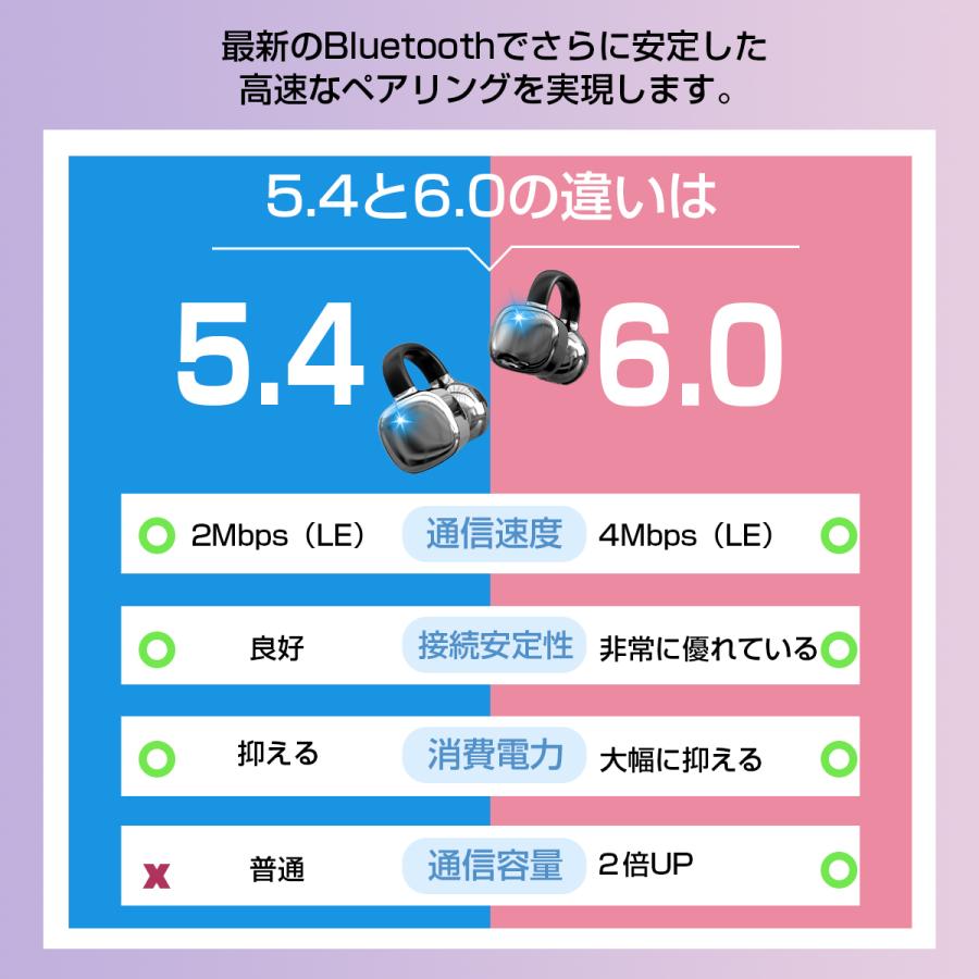 ワイヤレスイヤホン イヤーカフ イヤホン bluetooth 骨伝導イヤホン SHRATCH 液晶付き AAC高音質 業界TOP 60H連続再生 HiFi LEDディスプレイ 最新耳挟み式 |  | 07