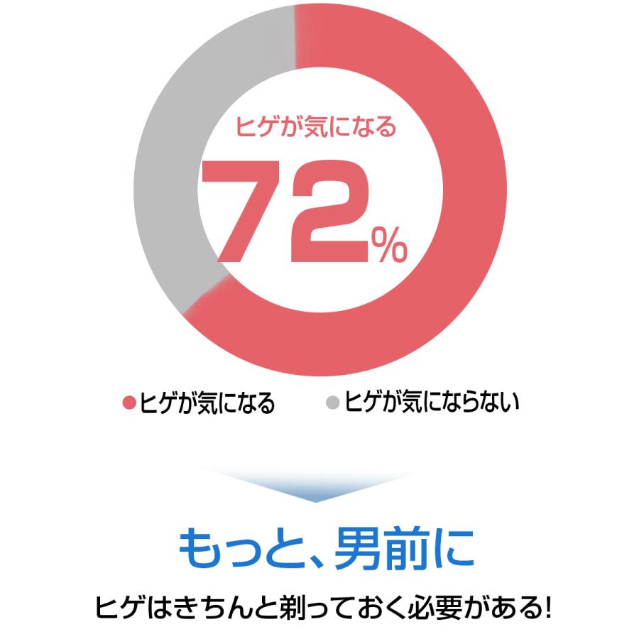 シェーバー メンズ 髭剃り 多機能シェーバー 3IN1 電気シェーバー ひげそり 電動ひげそり 回転式 3枚刃 LCD電池残量表示 防水 type-c充電 ロック機能 トリマー刃 |  | 03