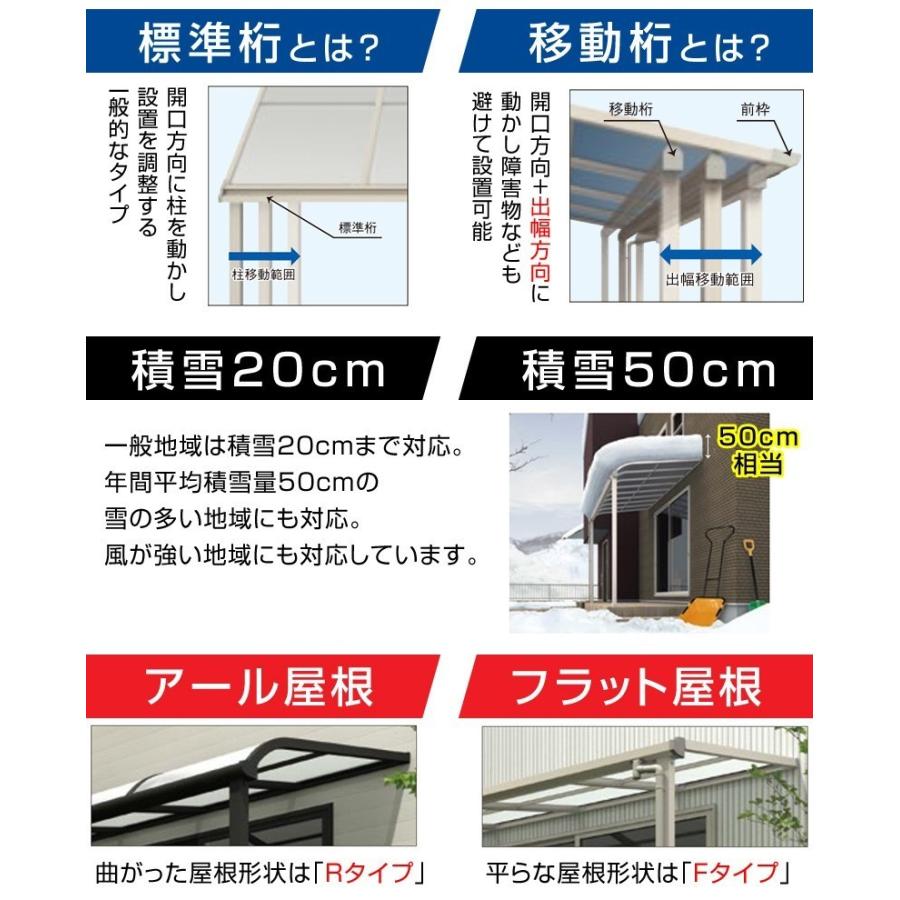 工具、DIY用品 R屋根タイプテラス 間口1.5間2760mm×出幅7尺