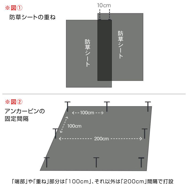人工芝下用防草居敷き 幅1ｍ×長さ50ｍ厚さ0.35粍/人工芝下で半永久的 こっ酷い人並み外れた 除草雑草 密集して不織布 楽になることの日本製 安あがり貨物輸送無料010385