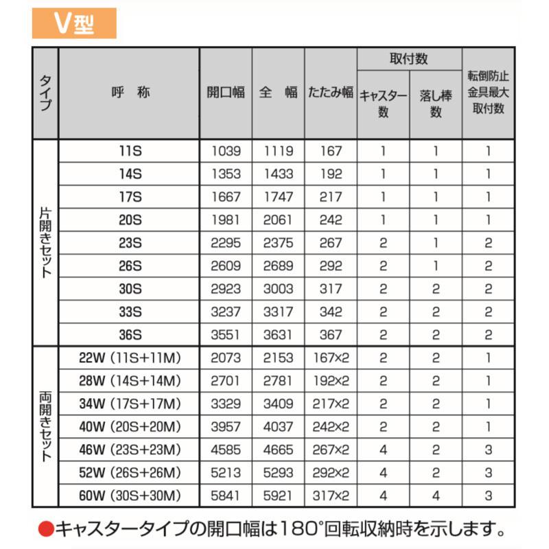 伸縮門扉V型 両開き 全幅2781mm×高さ1210mm ダブルキャスター式 アコーディオン門扉 伸縮ゲート DIY 格安 安心の国内メーカー製 送料無料｜exterior-stok｜05