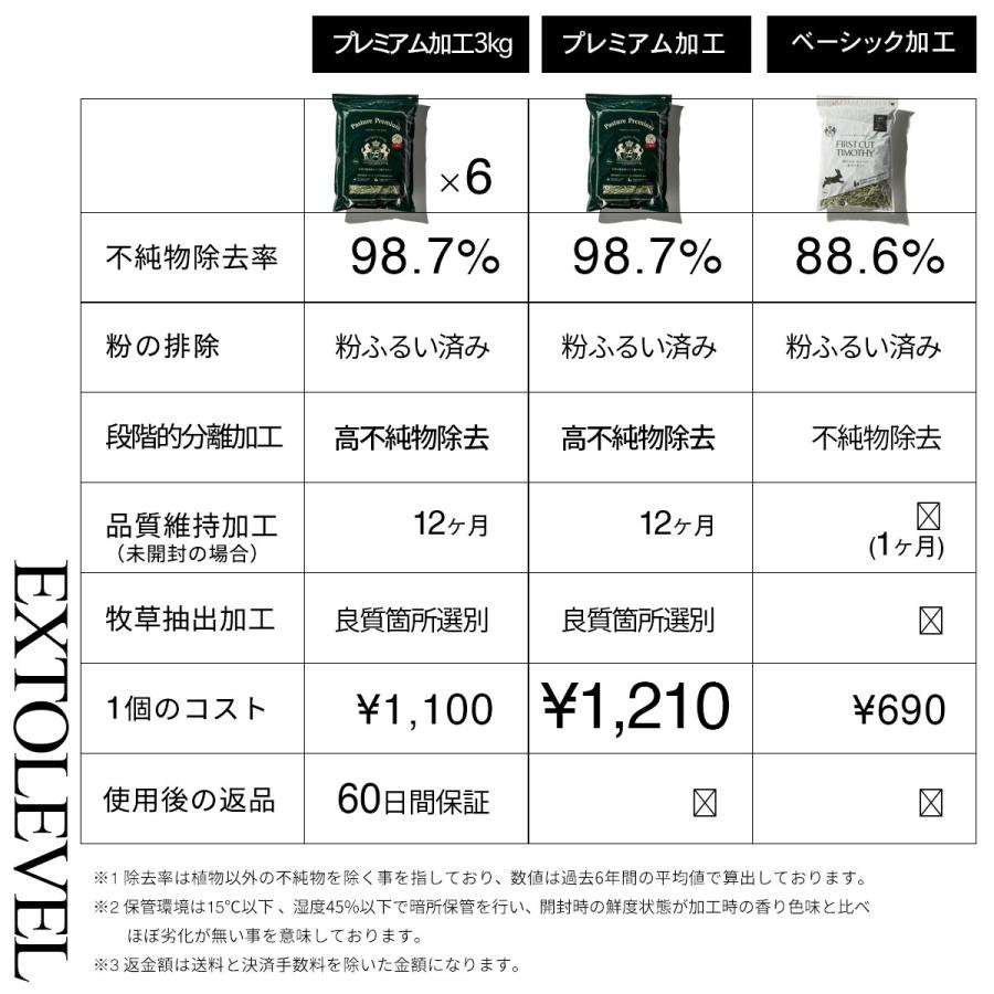 EXTOLEVEL（エクストレベル） FIRST CUT TIMOTHY (アレルギーのもとに