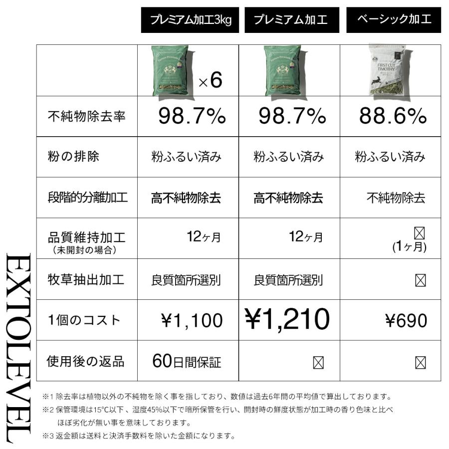 EXTOLEVEL（エクストレベル） リニューアル PASTURE PREMIUM 2ND (牧草