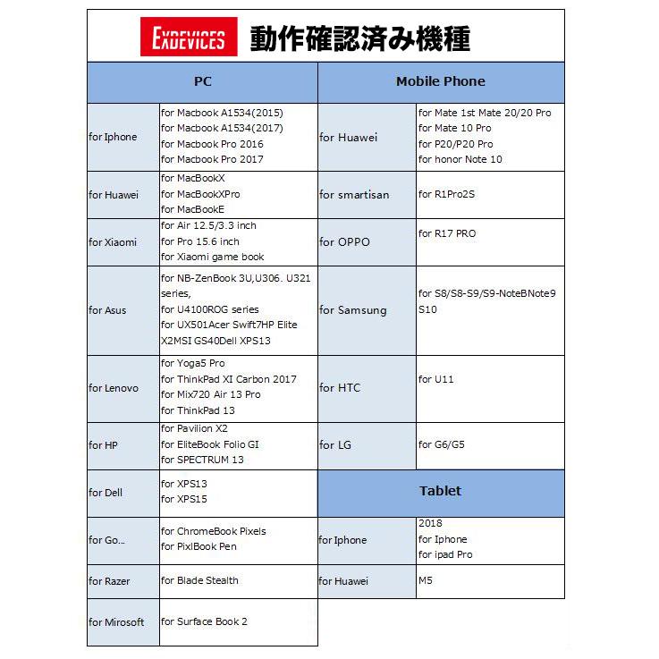 送料無料 TypeC→HDMI 変換アダプター 20cm 4K 30Hz ブラック Type-c to HDMI EXPROUD B09D76DBHH |  | 09