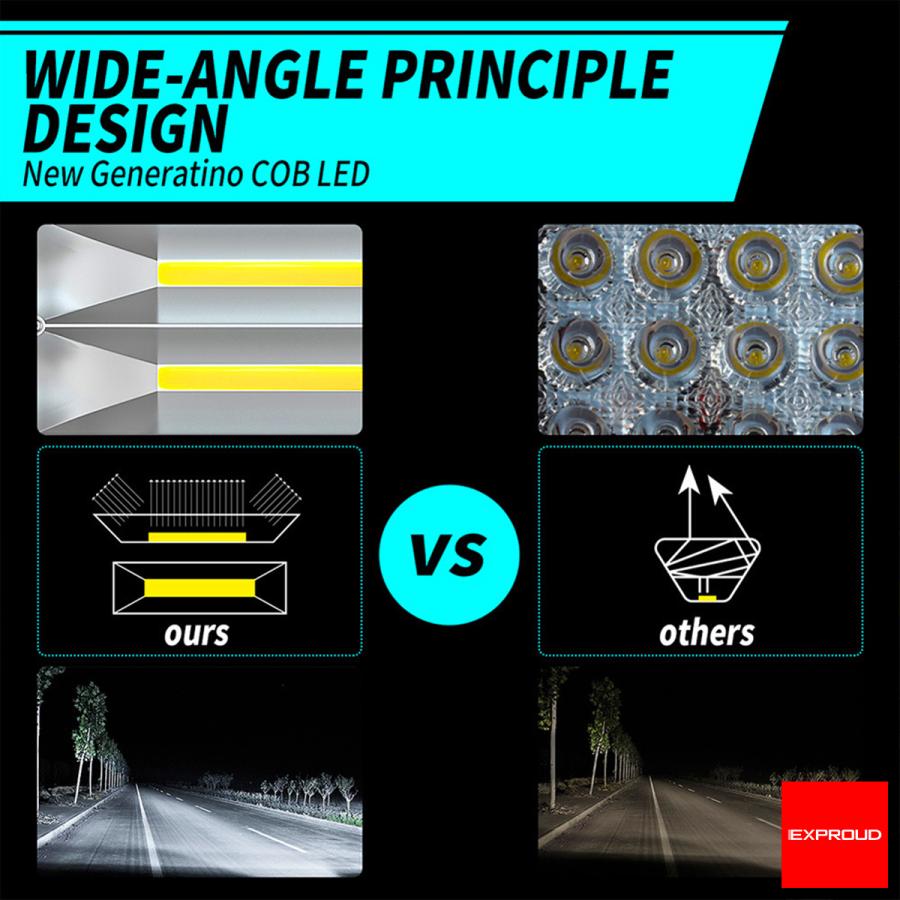 送料無料 LED WORK LIGHT 作業灯 ワークライト 72W DC12V-24V サイズ13×8cm EXPROUD EX501968 |  | 03