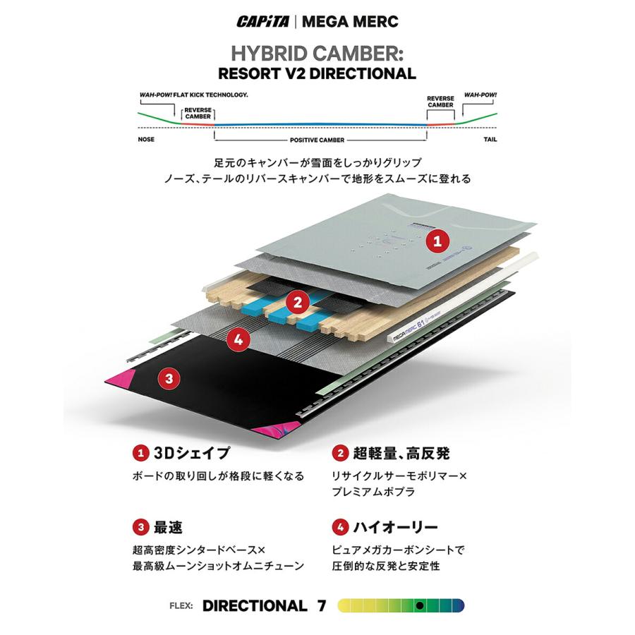 予約商品 26-27 キャピタ スノーボード メガ マーキュリー CAPITA MEGA MERCURY メンズ パーク 27Snow スノーボード 板 MEGA MERCの画像