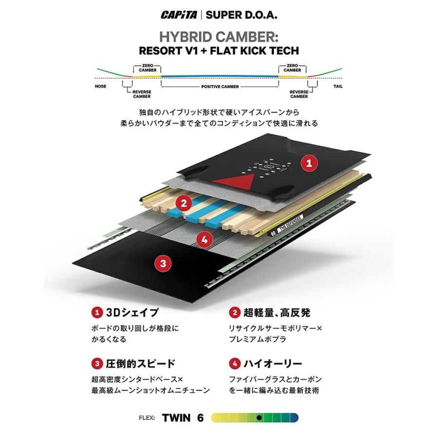 予約商品 26-27 キャピタ スノーボード スーパー ディーオーエー CAPITA SUPER D.O.A Camber キャンバー メンズ パーク 27Snow ボード 板の画像