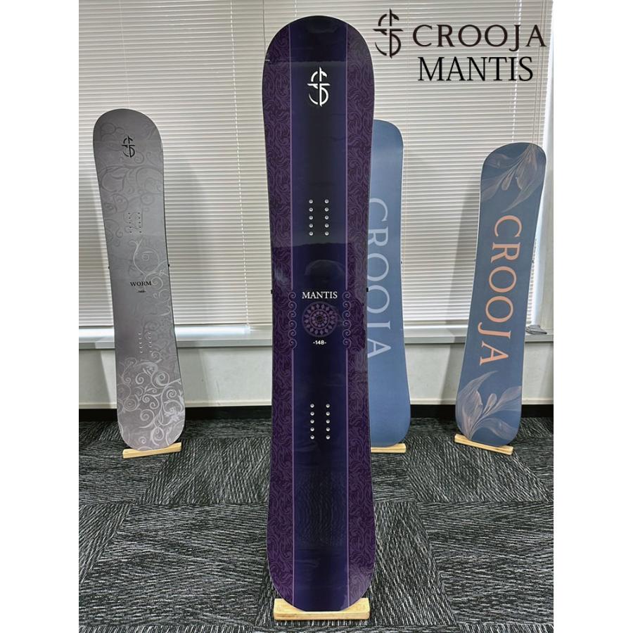 CROOJA MANTIS | tspea.org