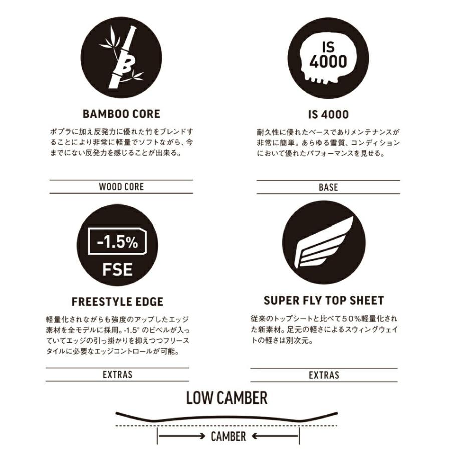 64 以上節約 予約商品 23 Death Label デスレーベル Blackflag ブラックフラッグ 137 142 148 151 154 キャンバー メンズ グラトリ 板 スノボ Wantannas Go Id