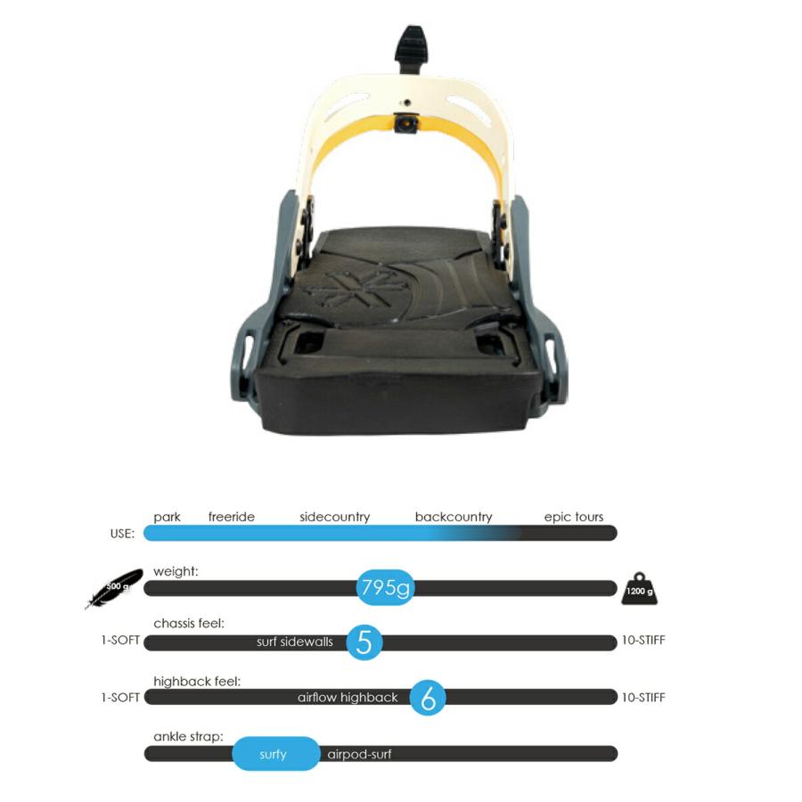 karakoram（カラコラム） ビンディング レイバック クイバーコネクター