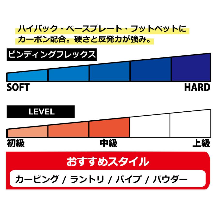 NIDECKER 25-26 ナイデッカー ビンディング スーパーマチック NIDECKER 25-26 ナイデッカー ビンディング スーパーマチック