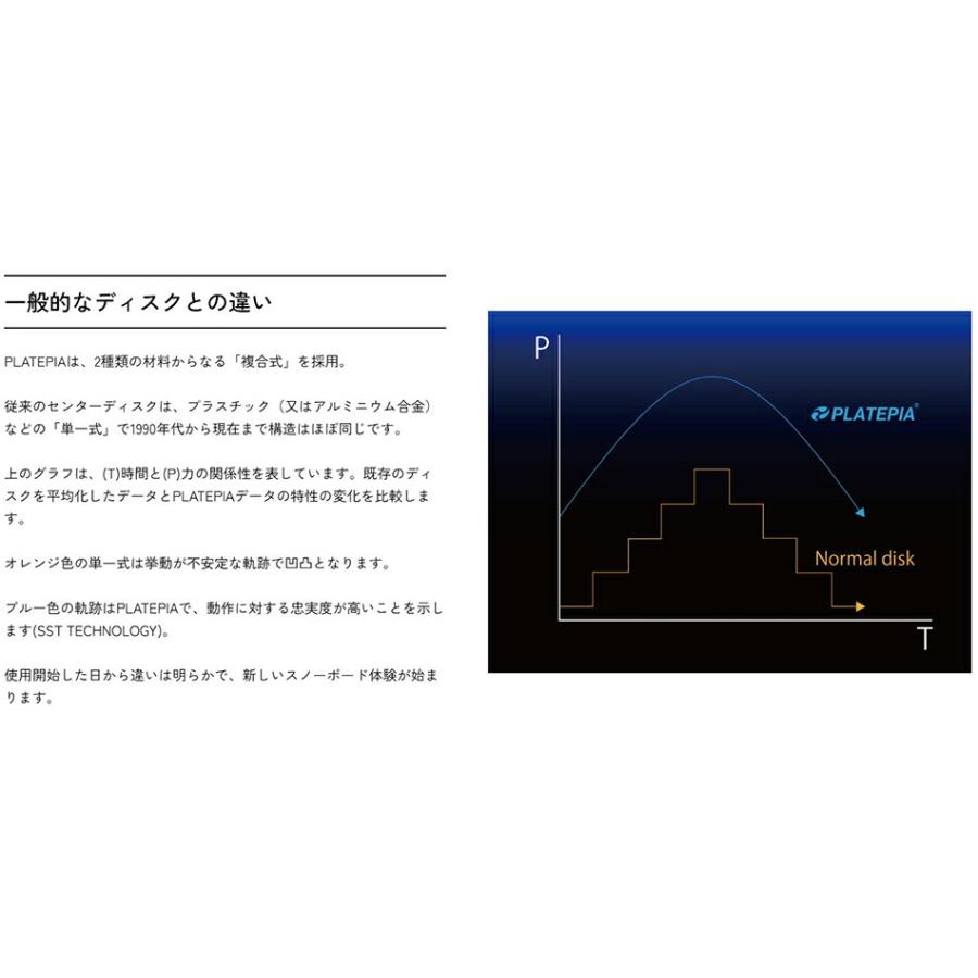 UNION BINDING チタンディスク 軽い プレートピア 1.1-U ユニオン 黄