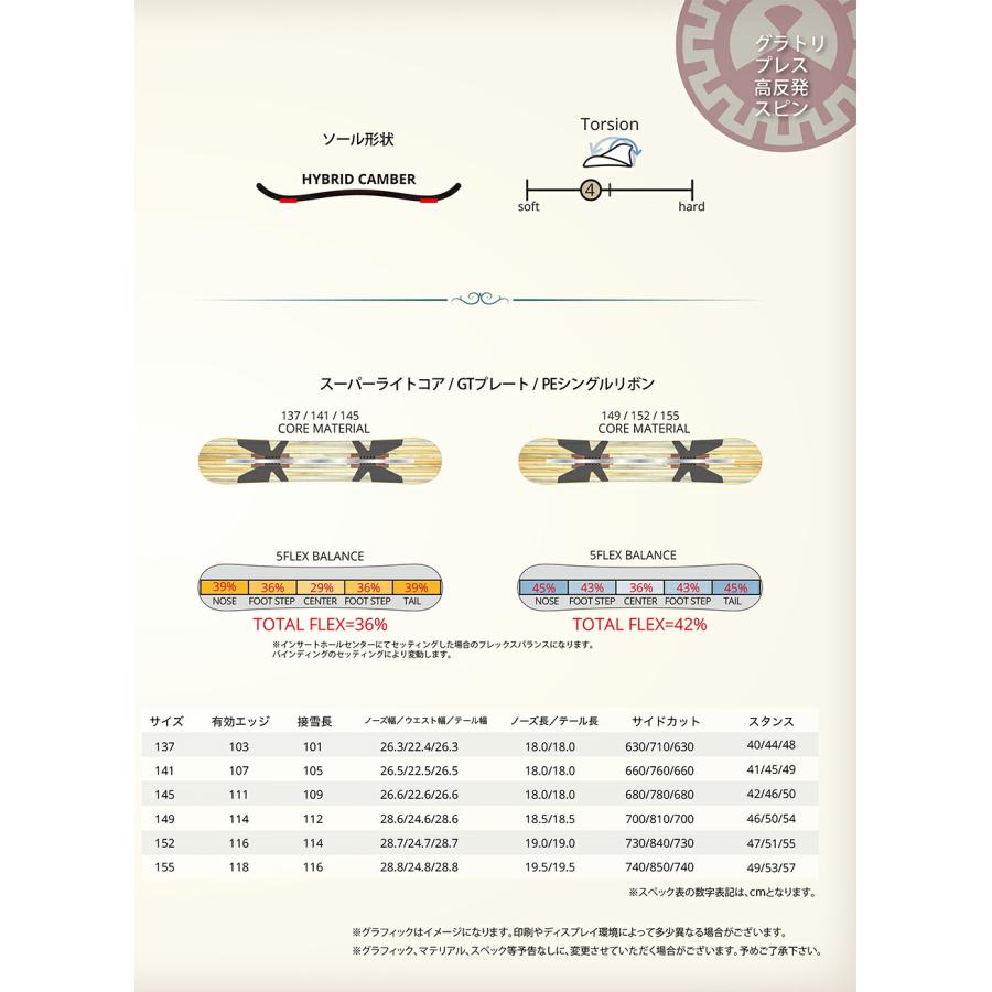 RICE28 予約商品 26-27 レバレッジ スノーボード ジーティースリー Men