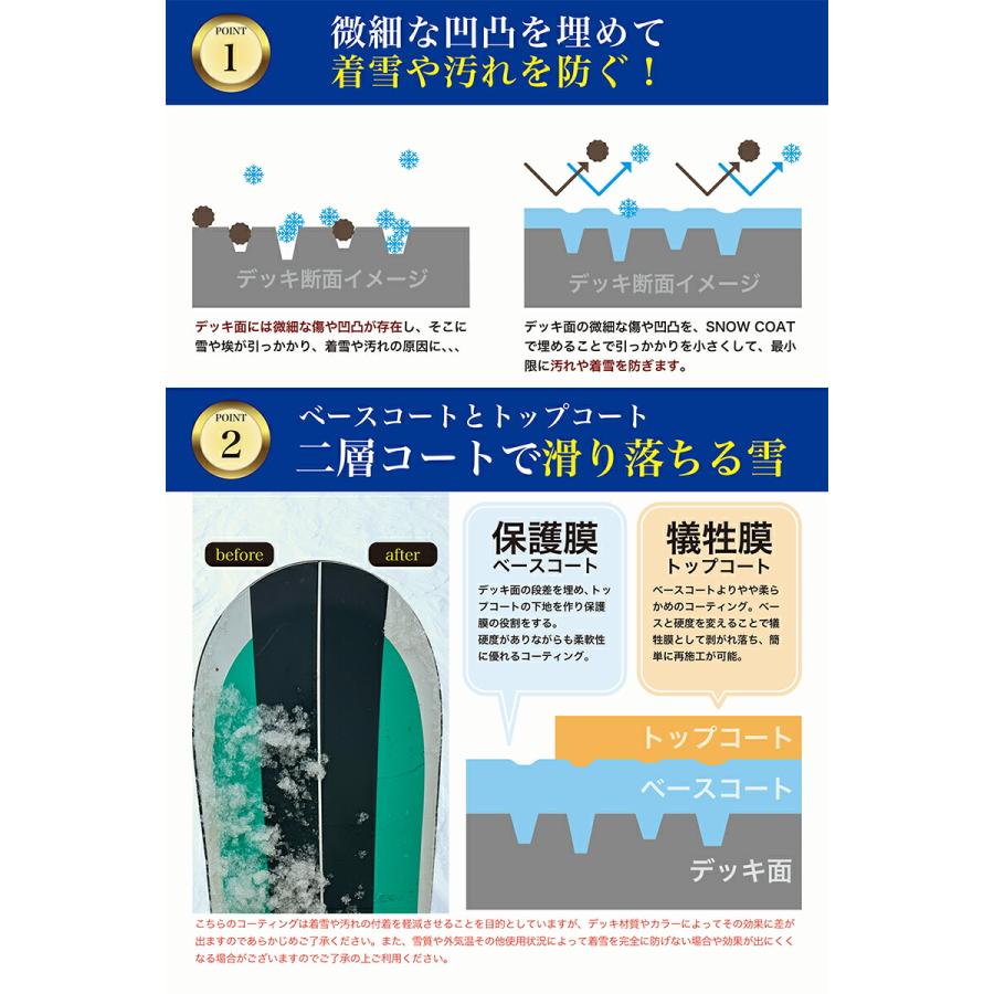 スノーコート SNOWCOAT プロ仕様 スノーボードトップシート用 防汚