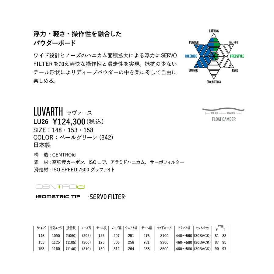 YONEX（ヨネックス） 予約商品 26-27 スノーボード ラバース ペール
