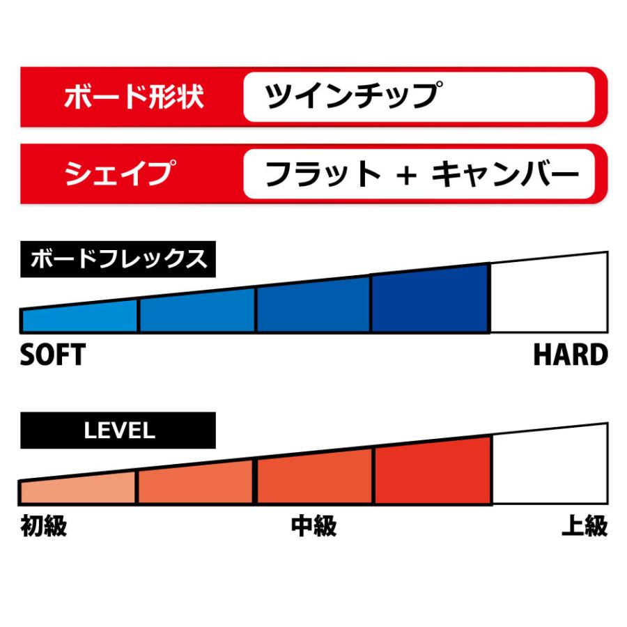 YONEX（ヨネックス） スノーボード アクセ 24-25 YONEX ACHSE 138cm
