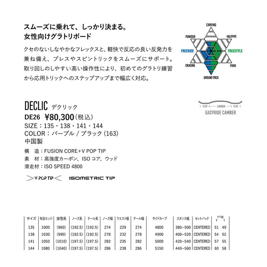 YONEX（ヨネックス） 予約商品 26-27 スノーボード デクリック