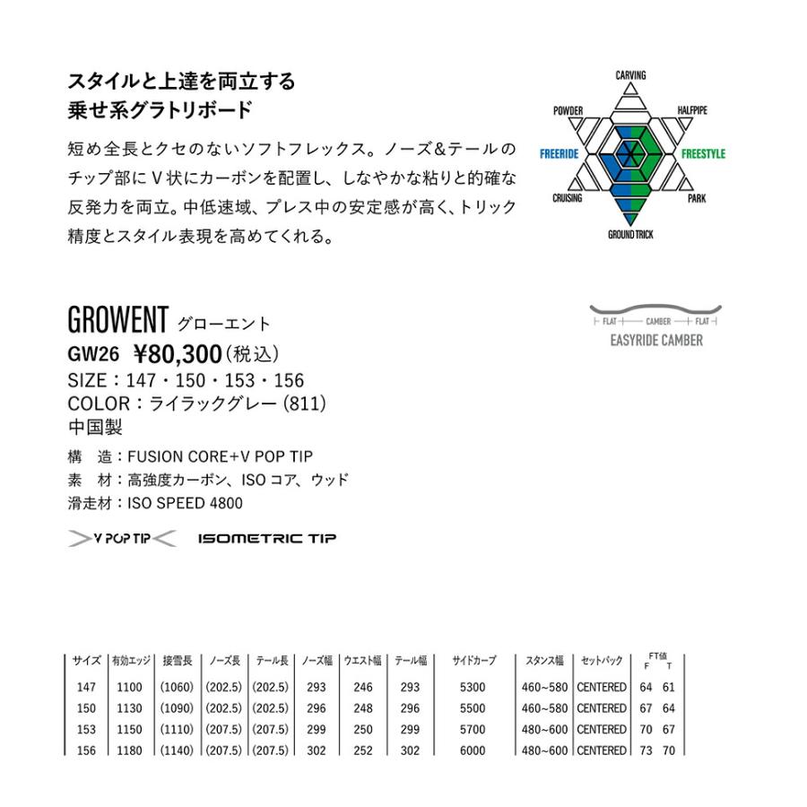 YONEX（ヨネックス） 一部入荷 26-27 スノーボード グローエント