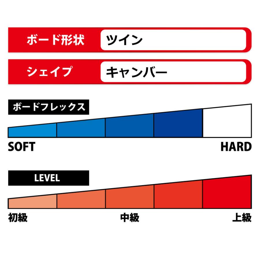 予約商品 特典あり 24-25 YONEX W SLEEK ヨネックス スリーク SL24 キャンバー 冨田 せな るき レディース カービング パイプ キッカー 25Snow スノーボード 板｜extreme-ex｜04